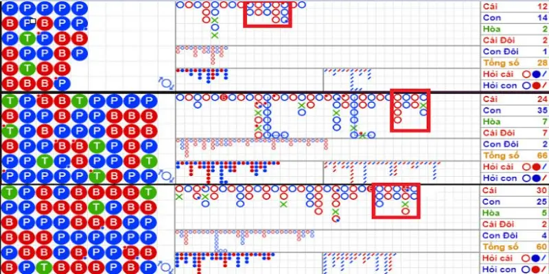 Soi cầu bệt Baccarat được sử dụng phổ biến